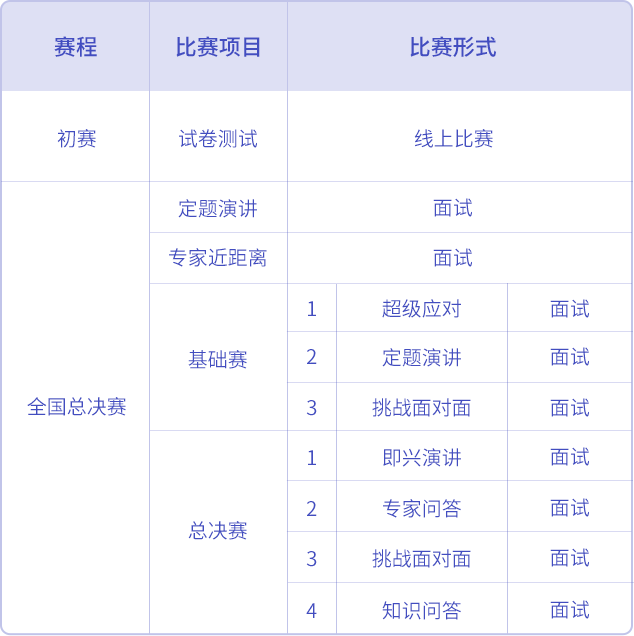 2023年暑期英语素养提升营开启报名