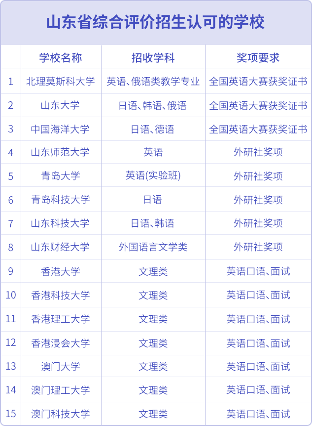 2023年暑期英语素养提升营开启报名