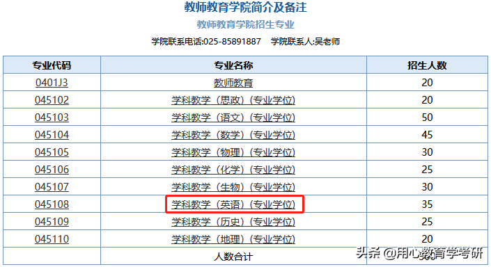 用心教育学考研｜2023南京师范大学（学科英语）考情分析