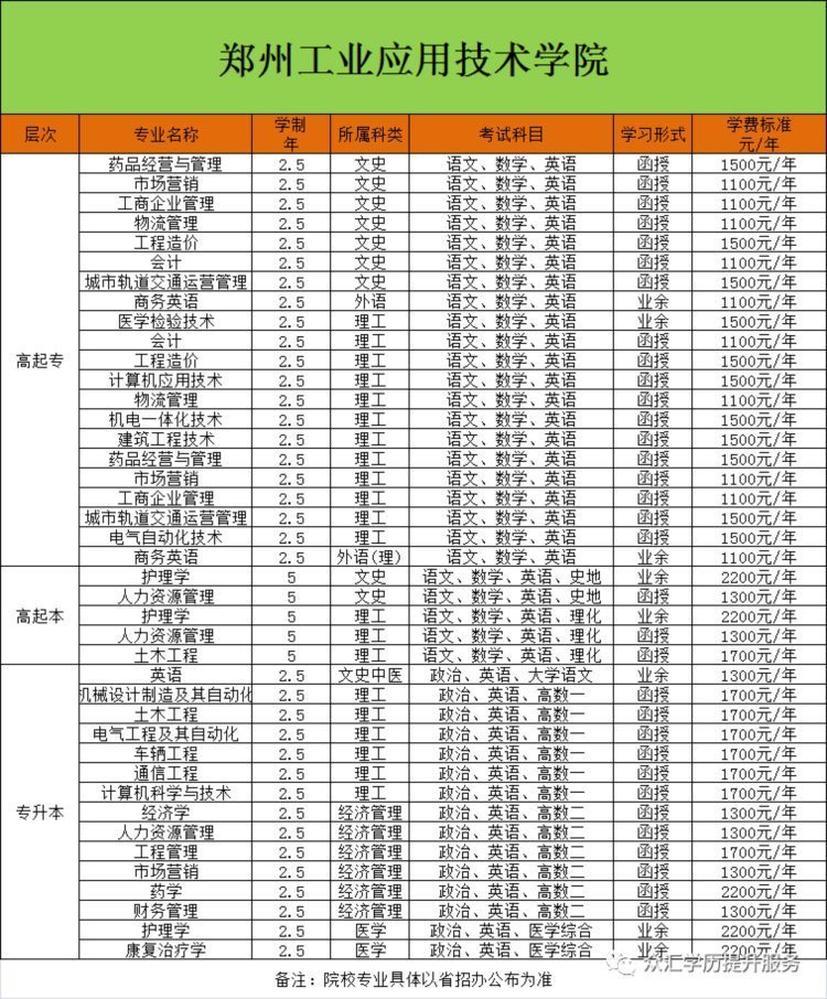 2023年成人高考报名须知及部分招生简章