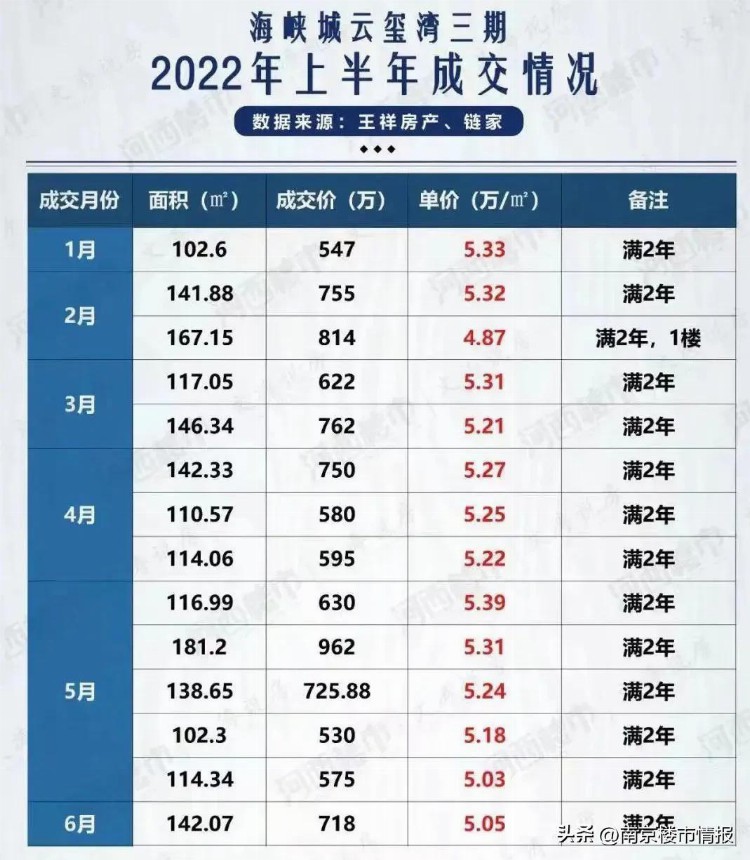 南京10大新名校双学区！谁更有潜力，你更看好谁？