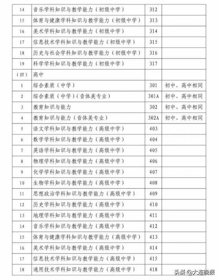 最新通知！报名时间有变