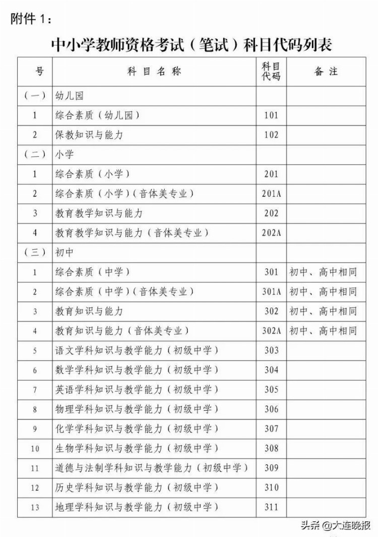 最新通知！报名时间有变