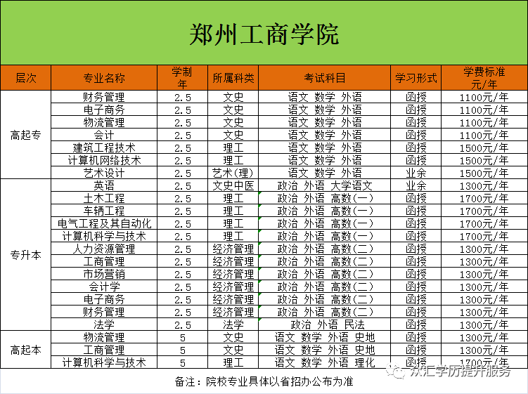 2023年成人高考报名须知及部分招生简章