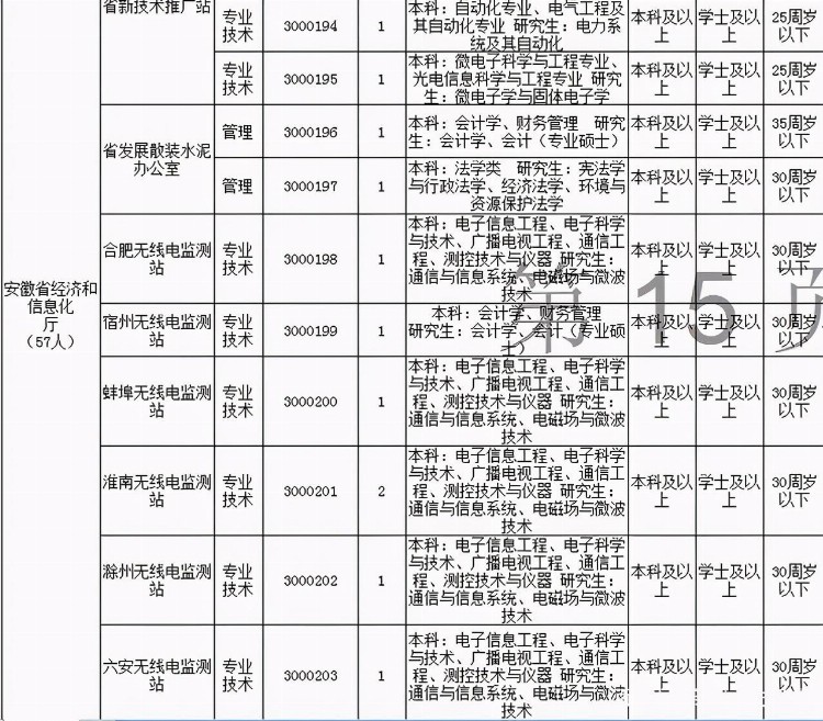 安徽成考可以获得学位证书吗？