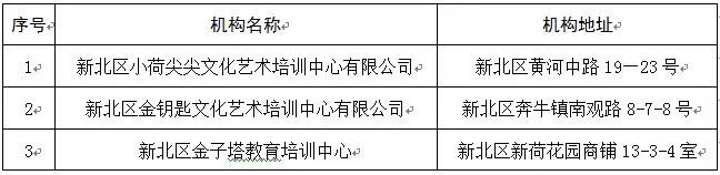 权威发布！新北区校外培训机构白名单（第一批）出炉！