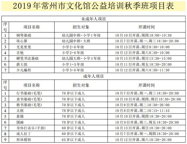 262个名额免费学！常州文化馆秋季班22日起报名