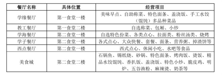 江苏好高职|常州纺织服装职业技术学院2023高职提前招生报考指南来了！