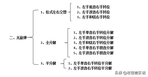 学习钢琴伴奏难吗？学会这些方法你就能弹奏任何你喜爱的歌曲