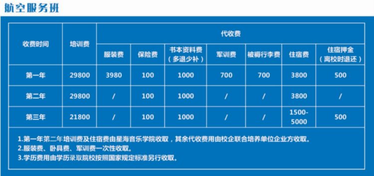 2020年星海音乐学院航空服务招生简章