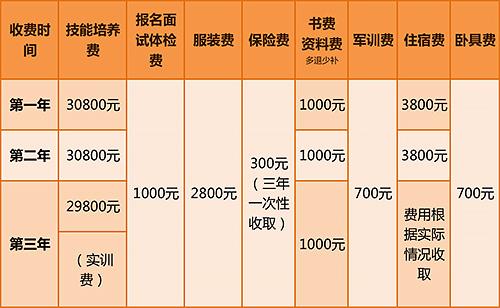 2020年星海音乐学院继续教育学院影视艺术职业教育招生简章