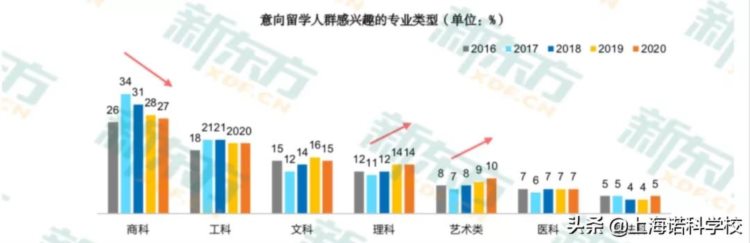 摄影大师、上戏教授帮你“艺术爬藤”，这群学艺术的高中生厉害了