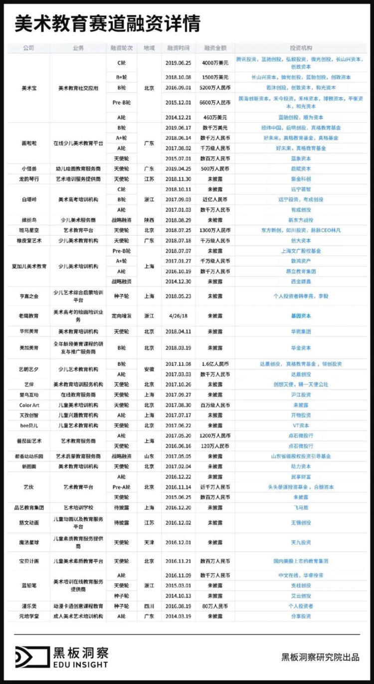 政策扶持、“美育中考……国内美术教育培训的前景如何？