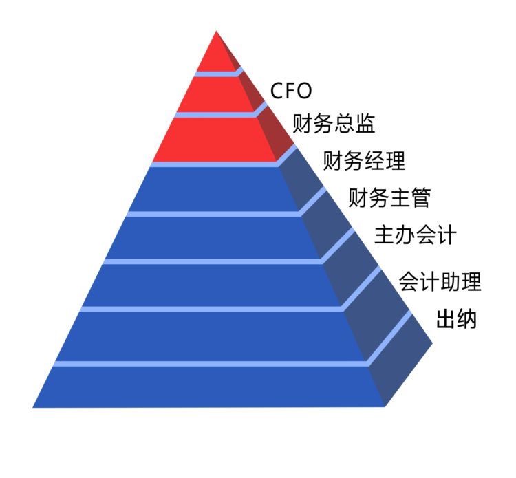 苏州南环附近的会计培训，学多久能就业？