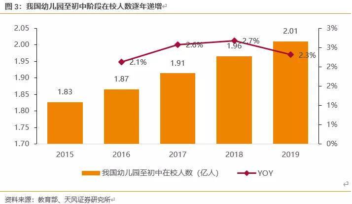 政策扶持、“美育中考……国内美术教育培训的前景如何？