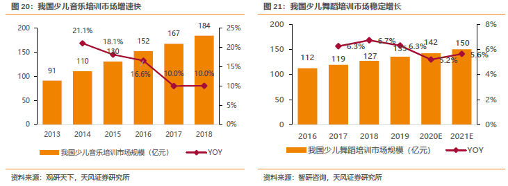 政策扶持、“美育中考……国内美术教育培训的前景如何？