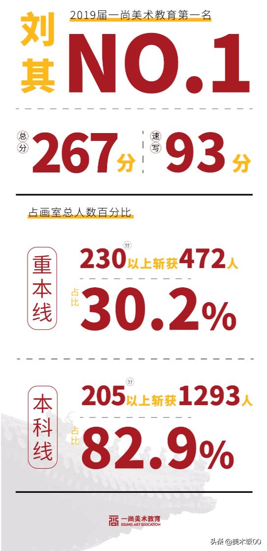 【广州度岸美术高考画室2020届招生简章】心向大海，扬帆起航~