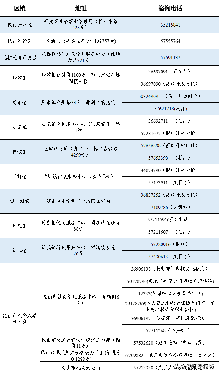 2020外地小孩在昆山上学一定要看