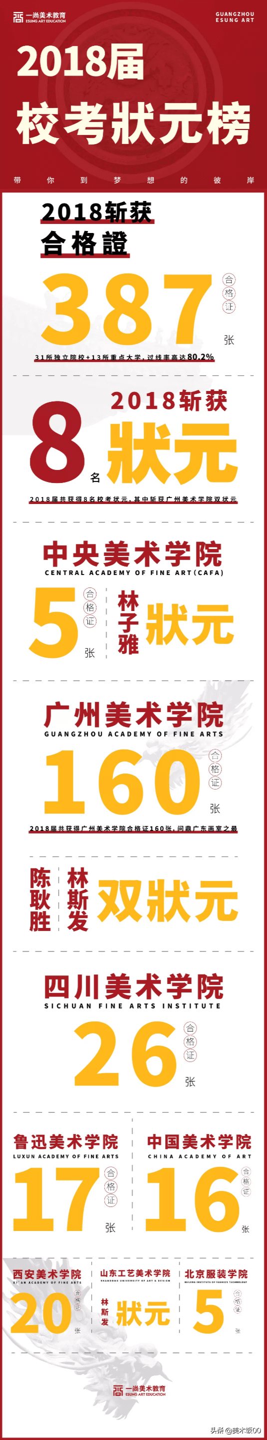 【广州度岸美术高考画室2020届招生简章】心向大海，扬帆起航~