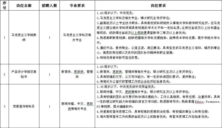 上海工艺美术职业学院招聘7人，11月30日前报名
