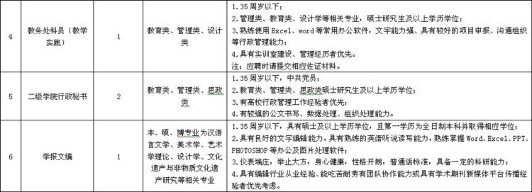 上海工艺美术职业学院招聘7人，11月30日前报名