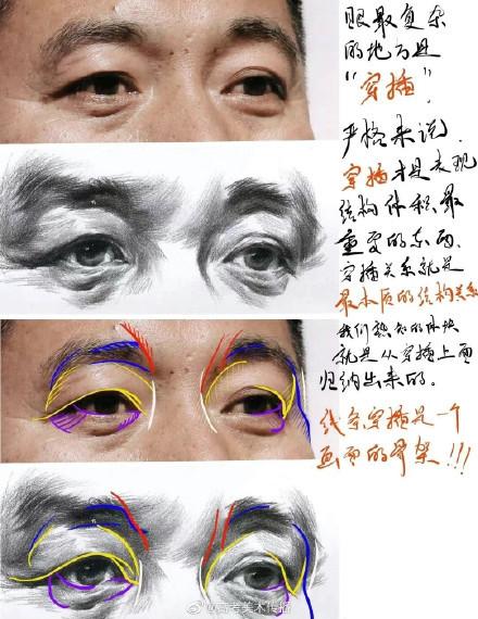 素描眼睛的绘画方法，这些问题记得避免