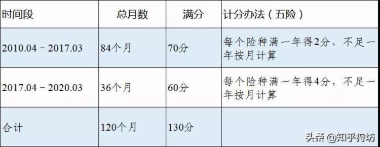 2020外地小孩在昆山上学一定要看