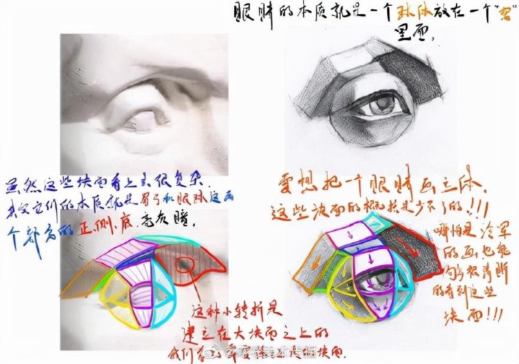 素描眼睛的绘画方法，这些问题记得避免