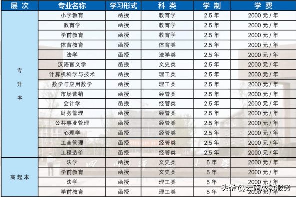 成人高考院校推荐——四川师范大学