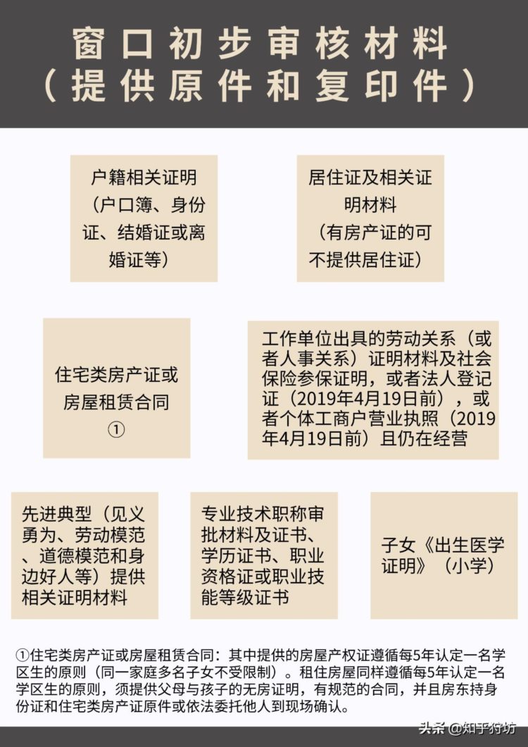 2020外地小孩在昆山上学一定要看