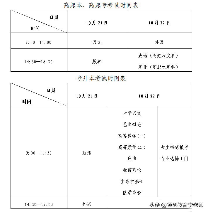 眼视光学成人高考（函授）报名