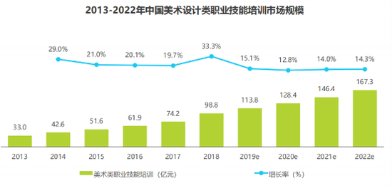 政策扶持、“美育中考……国内美术教育培训的前景如何？