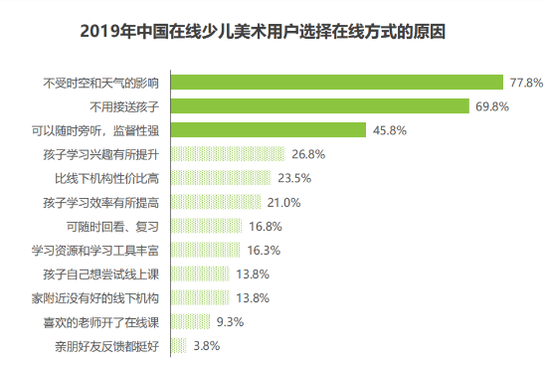 政策扶持、“美育中考……国内美术教育培训的前景如何？