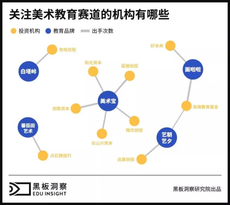 政策扶持、“美育中考……国内美术教育培训的前景如何？