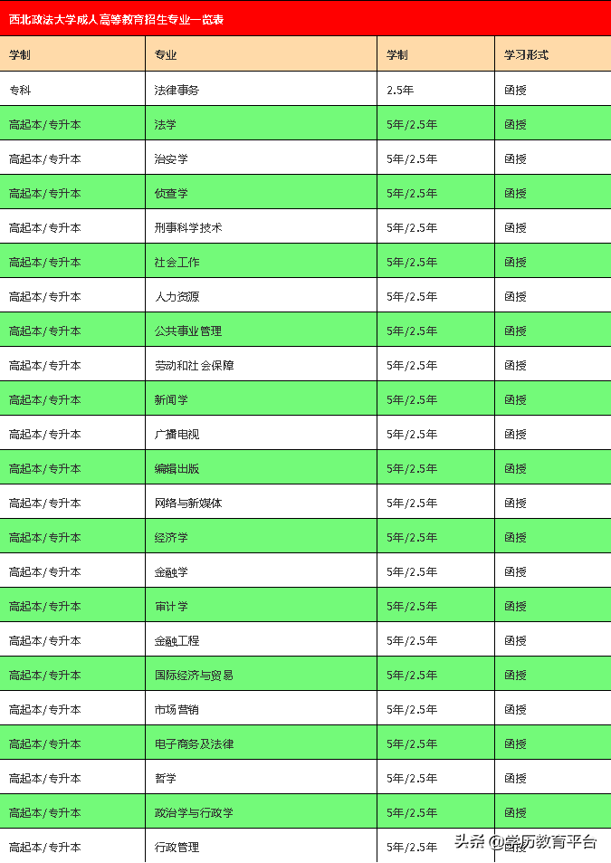 2019年甘肃省成人高等教育招生简章