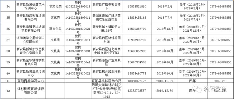 洛阳发布577家校外培训机构白名单