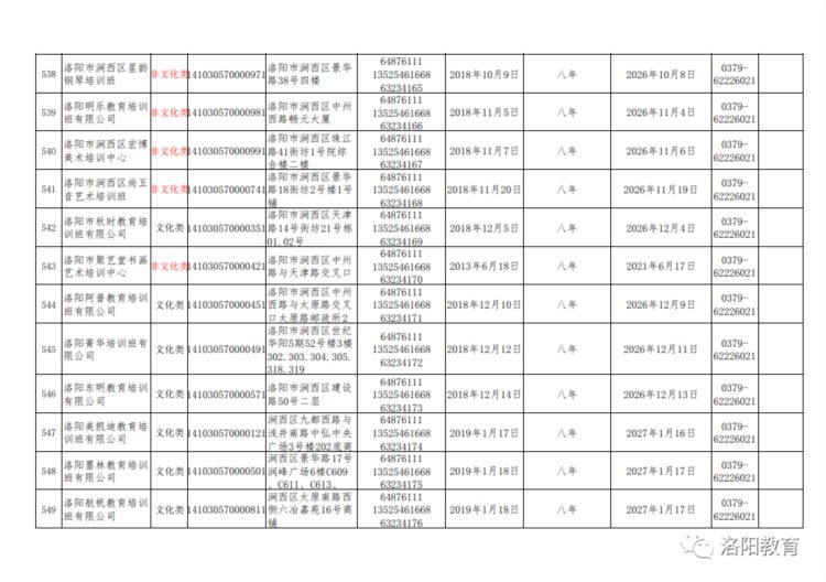 洛阳发布577家校外培训机构白名单