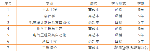 兰州理工大学2020年成人高等教育招生简章