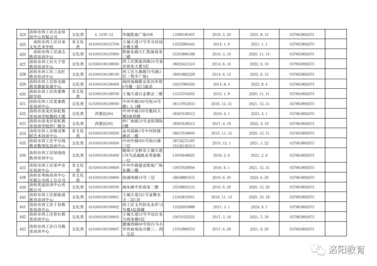 洛阳发布577家校外培训机构白名单