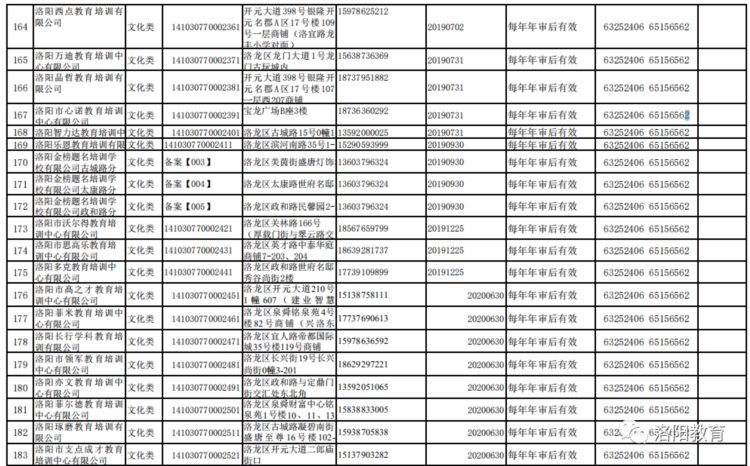 洛阳发布577家校外培训机构白名单