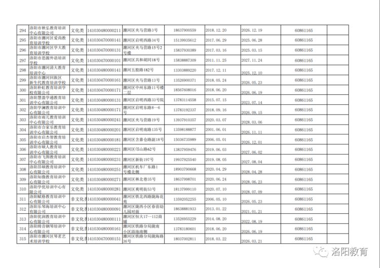 洛阳发布577家校外培训机构白名单