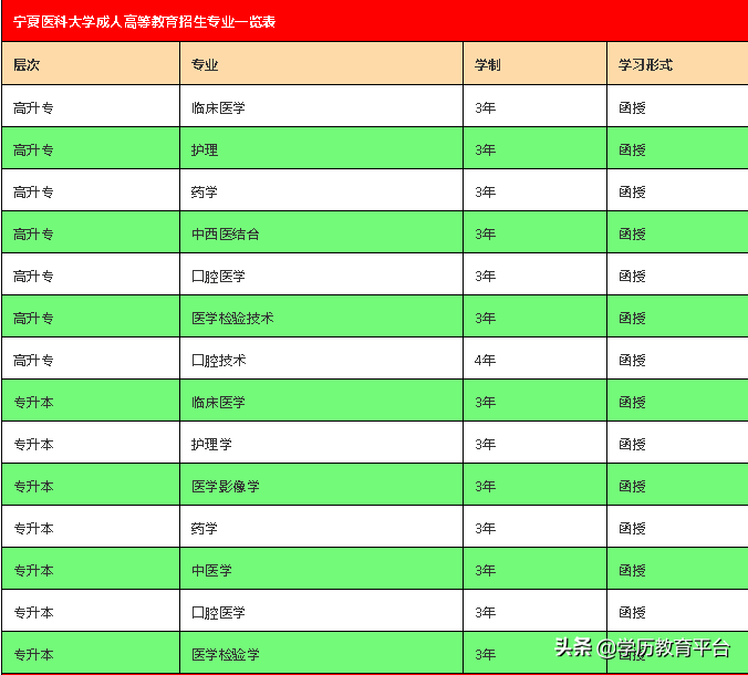 2019年甘肃省成人高等教育招生简章