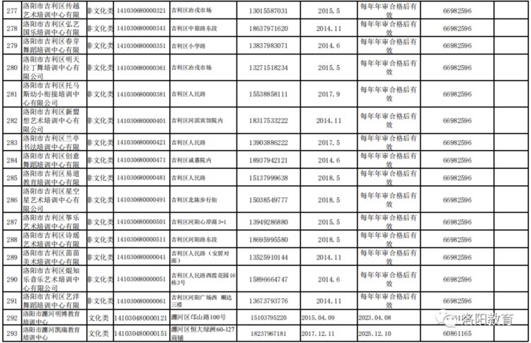 洛阳发布577家校外培训机构白名单