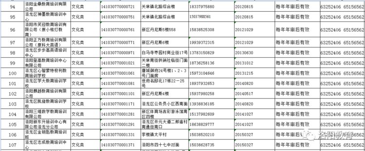 洛阳发布577家校外培训机构白名单