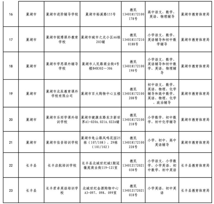 仅60家！合肥市发布学科类校外培训机构“白名单”