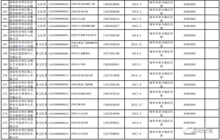 洛阳发布577家校外培训机构白名单