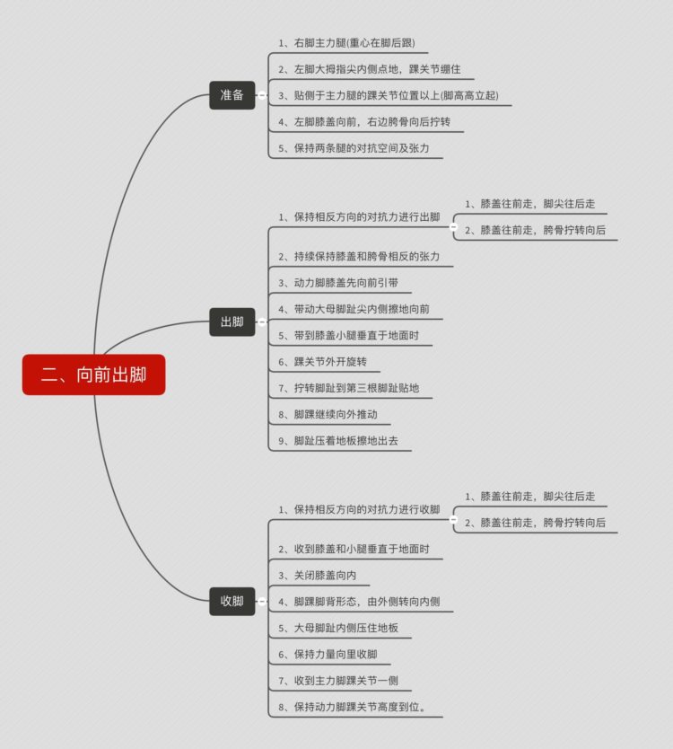 千里之行始于足下，拉丁舞中不可忽视的脚法训练！