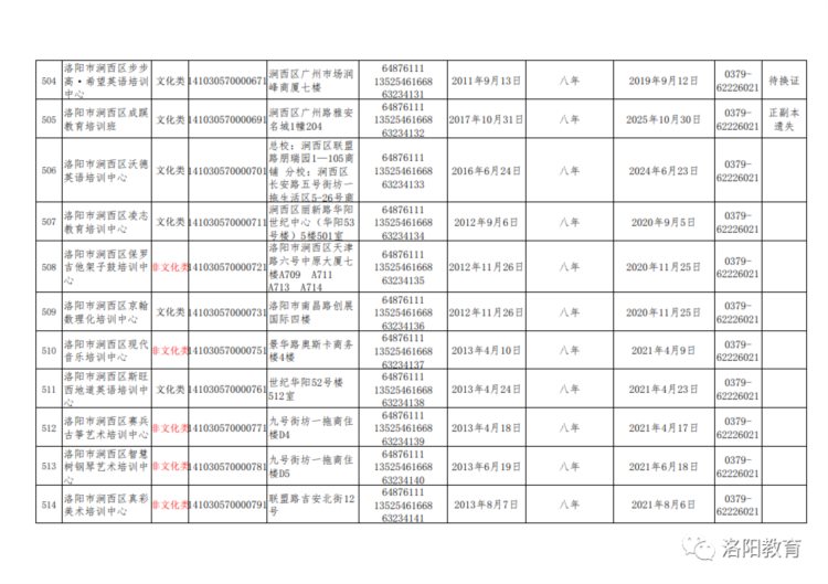 洛阳发布577家校外培训机构白名单