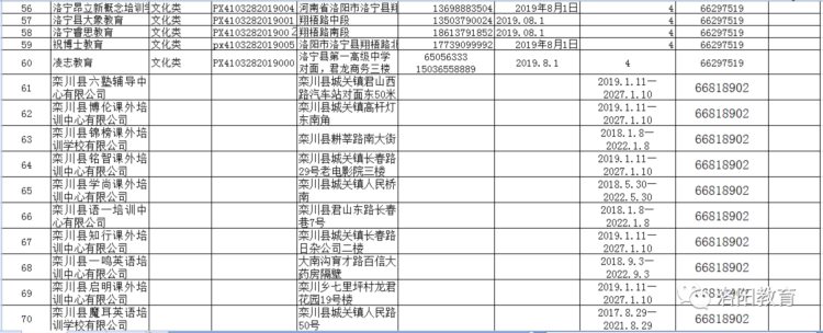 洛阳发布577家校外培训机构白名单