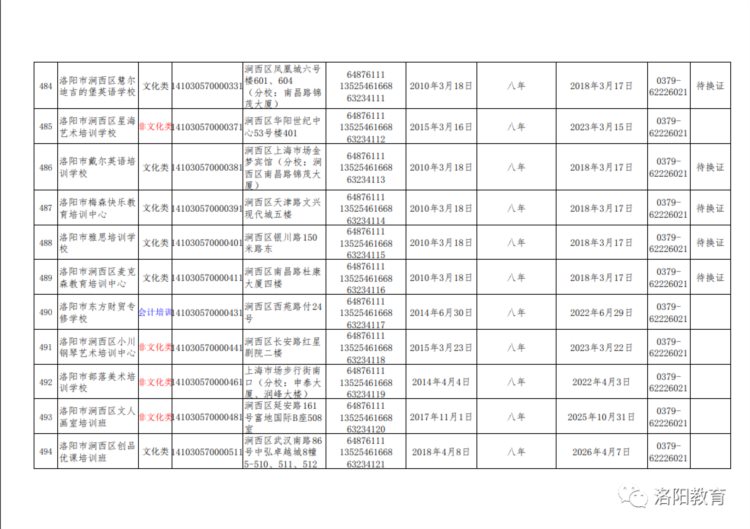 洛阳发布577家校外培训机构白名单